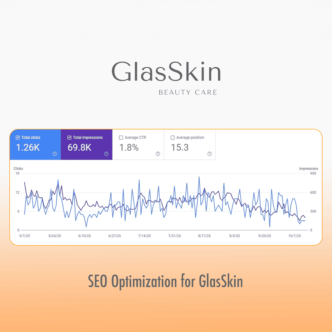 GlasSkin Beauty Care SEO Optimization