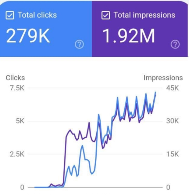 SEO consulting process: research, action, and results for sustainable business growth